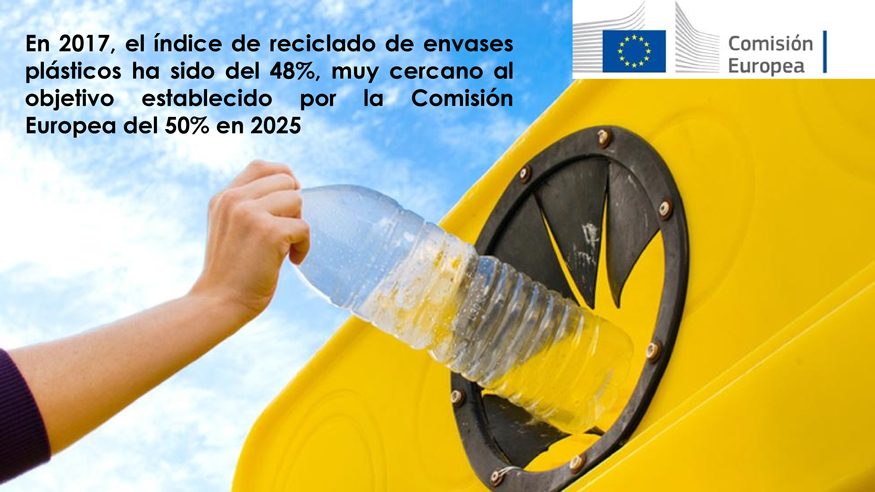 reciclado-2 Gráfico Índice de reciclado de envases plásticos