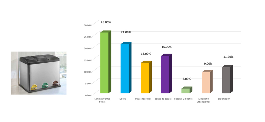 Gráfico Reciclado de envases domésticos en 2017