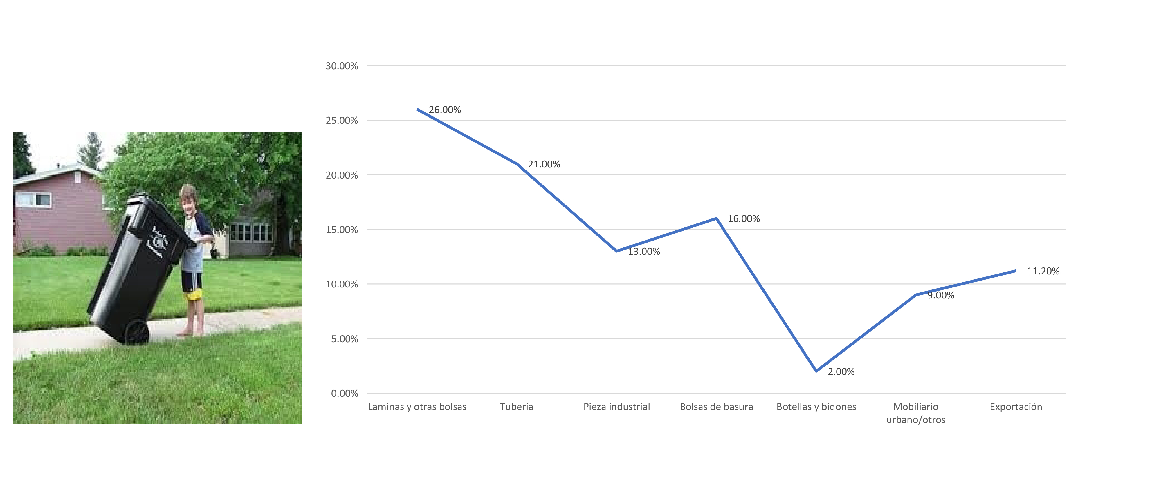 Gráfico Reciclaje por ciudadano